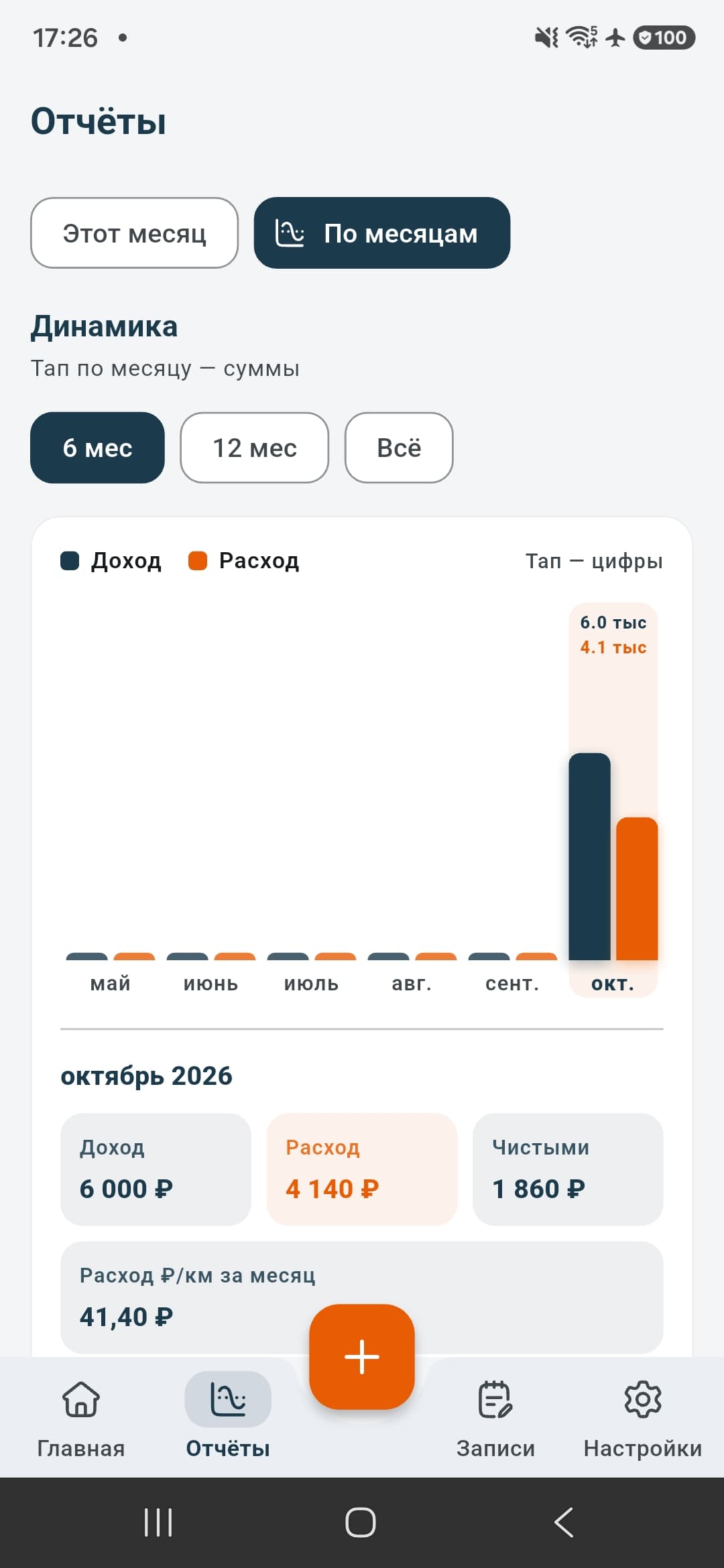 Отчёты: динамика доходов и расходов